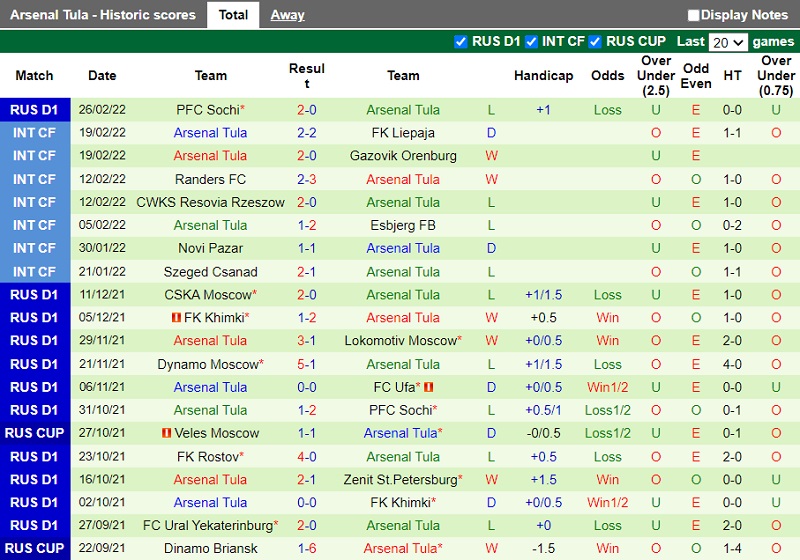 Thành tích gần đây của Arsenal Tula Thành tích gần đây của Arsenal Tula