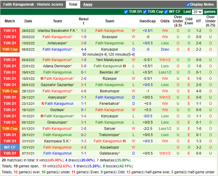 Thành tích gần đây của Fatih Karagumruk Thành tích gần đây của Fatih Karagumruk
