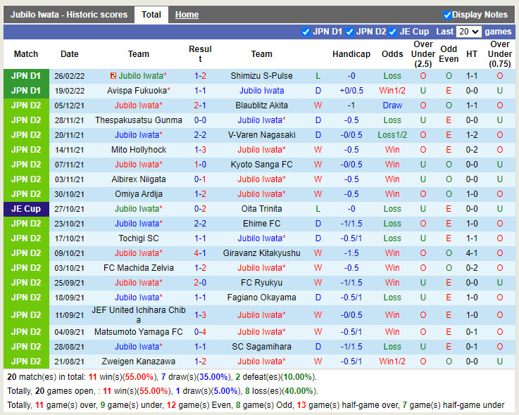 Thành tích gần đây của Jubilo Iwata Thành tích gần đây của Jubilo Iwata
