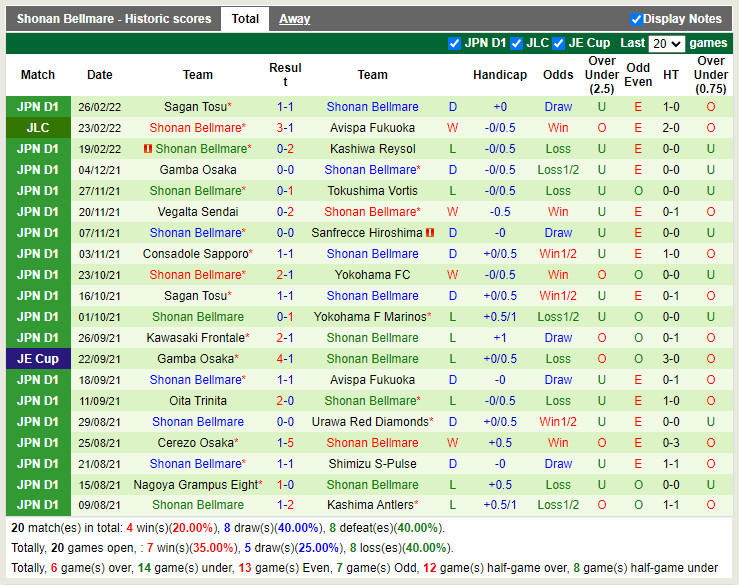 Thành tích gần đây của Shonan Bellmare Thành tích gần đây của Shonan Bellmare