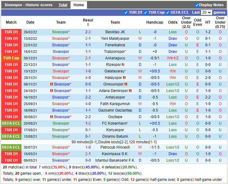 Thành tích gần đây của Sivasspor Thành tích gần đây của Sivasspor