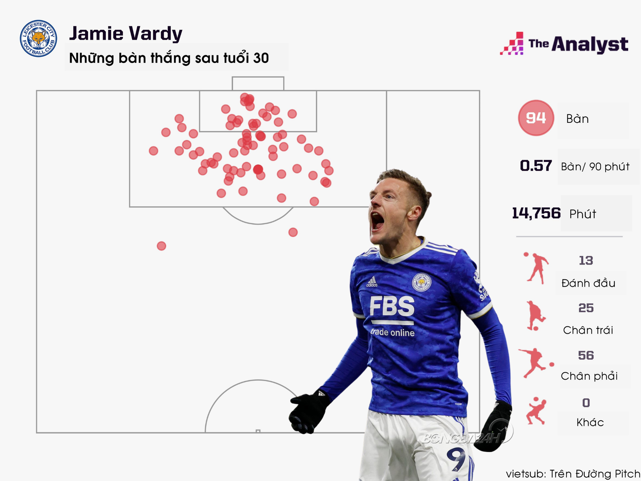 jamie vardy