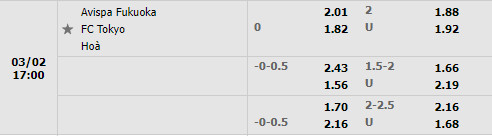 Tỷ lệ Avispa Fukuoka vs Tokyo