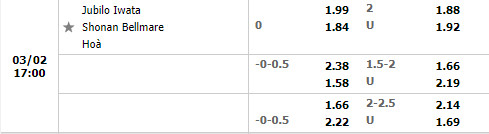 Tỷ lệ Jubilo Iwata vs Shonan Bellmare Tỷ lệ Jubilo Iwata vs Shonan Bellmare