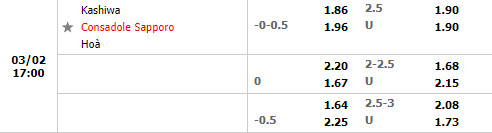 Tỷ lệ Kashiwa Reysol vs Consadole Sapporo