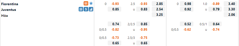 Fiorentina vs Juventus Fiorentina vs Juventus