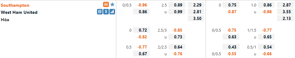 Southampton vs West Ham