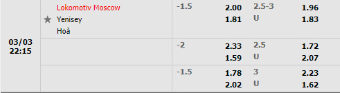 Tỷ lệ Lokomotiv Moscow vs Yenisey Krasnoyarsk