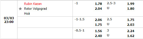 Tỷ lệ Rubin Kazan vs Rotor Volgograd Tỷ lệ Rubin Kazan vs Rotor Volgograd