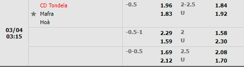 Tỷ lệ Tondela vs Mafra Tỷ lệ Tondela vs Mafra