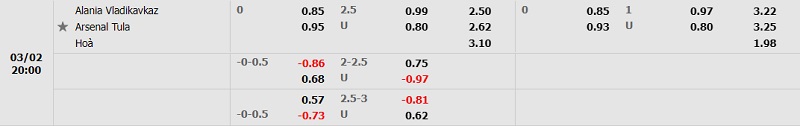 Tỷ lệ Alania Vladikavkaz vs Arsenal Tula Tỷ lệ Alania Vladikavkaz vs Arsenal Tula