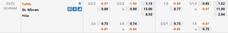 Tỷ lệ Celtic vs St.Mirren