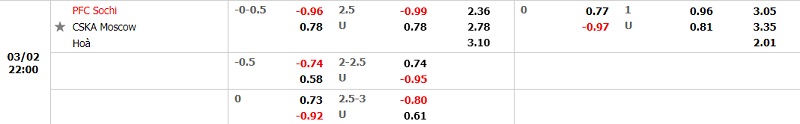 Tỷ lệ Sochi vs CSKA Moscow Tỷ lệ Sochi vs CSKA Moscow