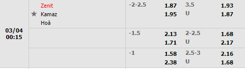 Tỷ lệ Zenit vs KamAZ