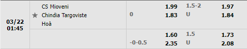 Tỷ lệ Mioveni vs Chindia Targoviste