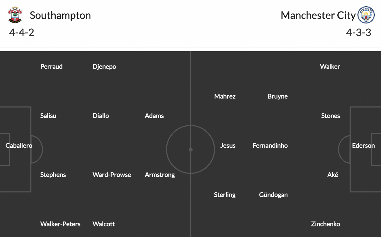 Southampton vs Man City