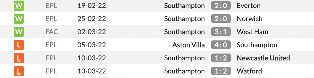 Southampton vs Man City