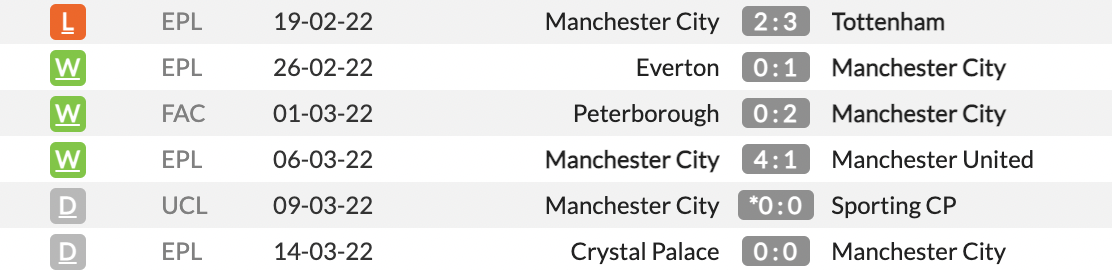 Southampton vs Man City