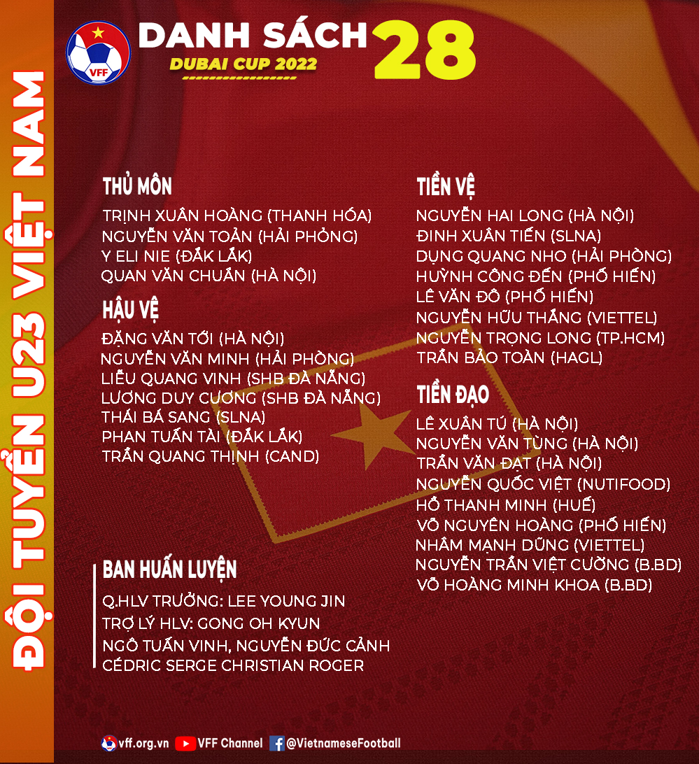 ĐT U23 Việt Nam chốt danh sách lên đường tham dự giải Dubai Cup hình ảnh ĐT U23 Việt Nam chốt danh sách lên đường tham dự giải Dubai Cup hình ảnh