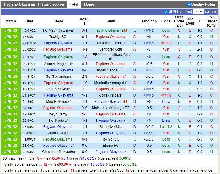Nhận định soi kèo Fagiano Okayama vs Yokohama FC Hạng 2 Nhật 2022 hình ảnh Fagiano Okayama vs Yokohama FC