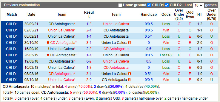 Antofagasta vs Union La Calera