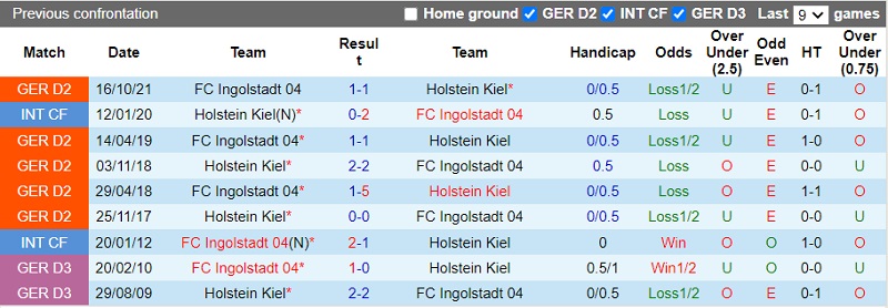 Holstein Kiel vs Ingolstadt