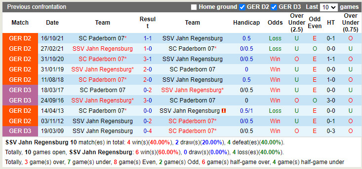Jahn Regensburg vs Paderborn Jahn Regensburg vs Paderborn