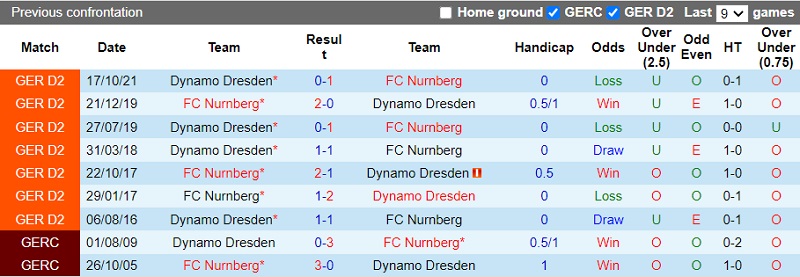 Nuremberg vs Dynamo Dresden