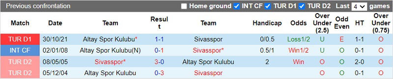 Sivasspor vs Altay