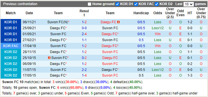 Suwon vs Daegu