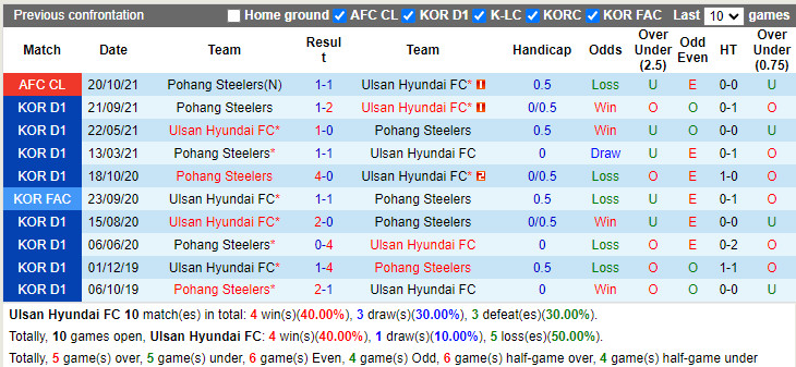 Ulsan vs Pohang Ulsan vs Pohang