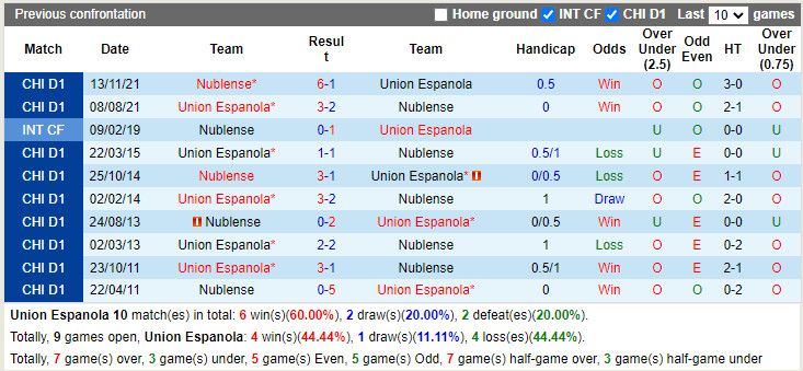 Union Espanola vs Atletico Nublense