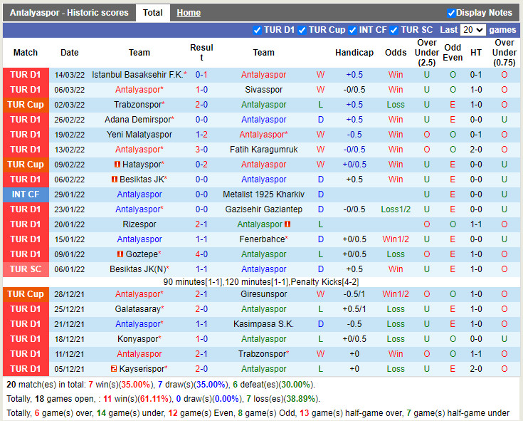 Antalyaspor vs Giresunspor