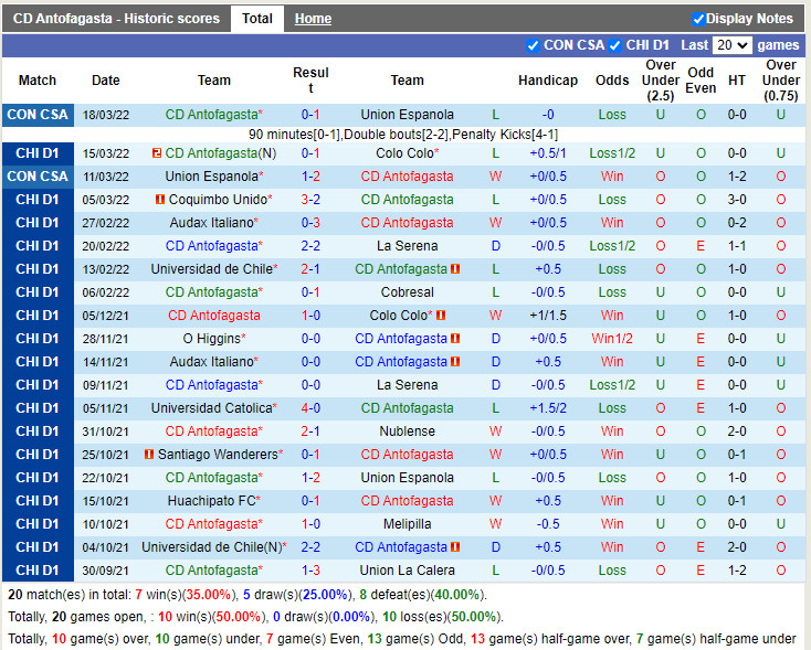 Antofagasta vs Union La Calera
