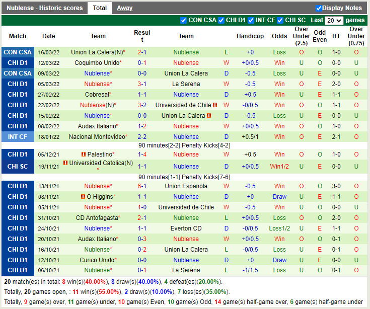 Union Espanola vs Atletico Nublense