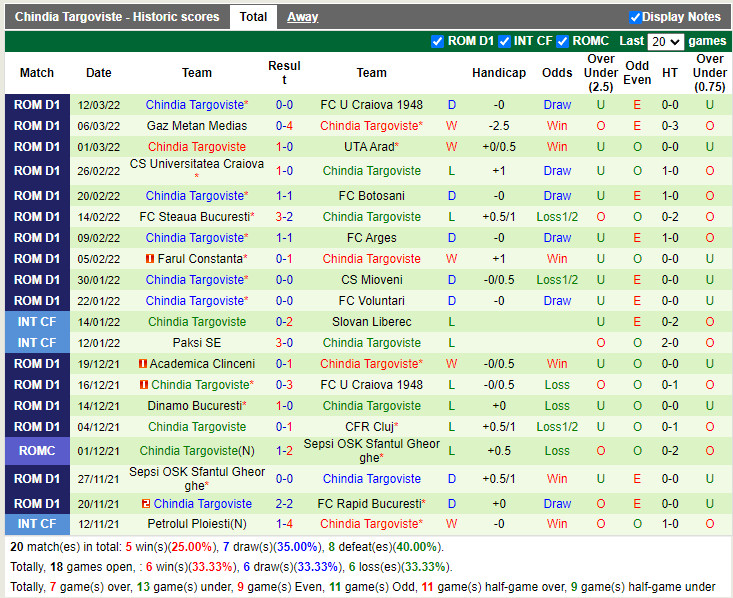 Nhận định soi kèo Mioveni vs Chindia Targoviste VĐQG Romania 2021 hình ảnh