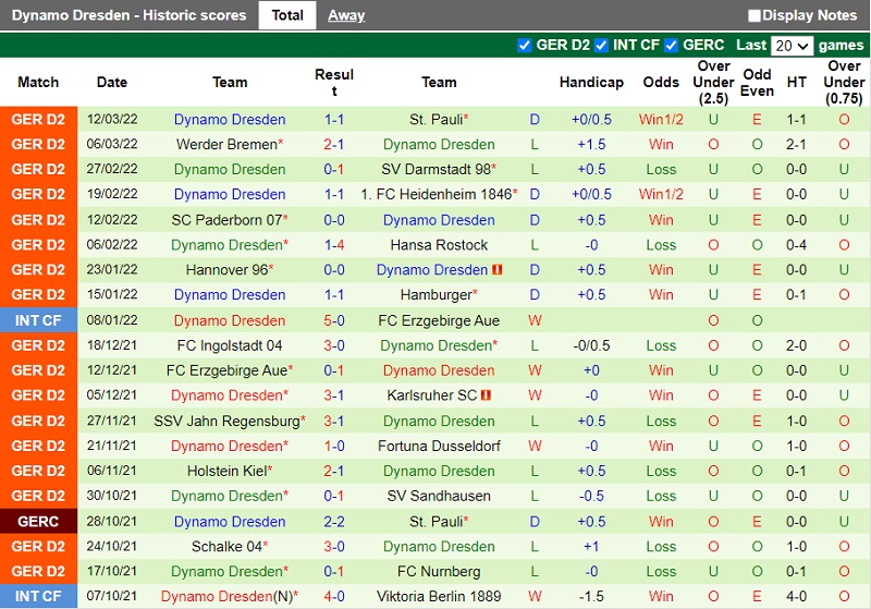 Nuremberg vs Dynamo Dresden