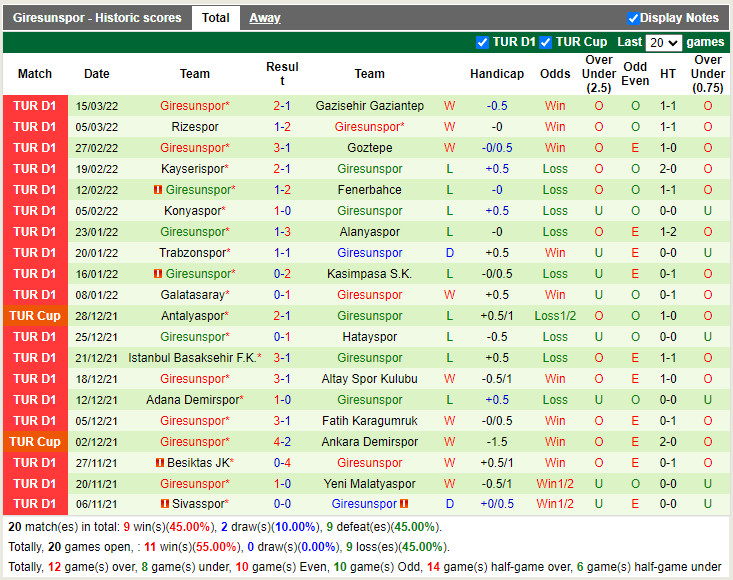Antalyaspor vs Giresunspor