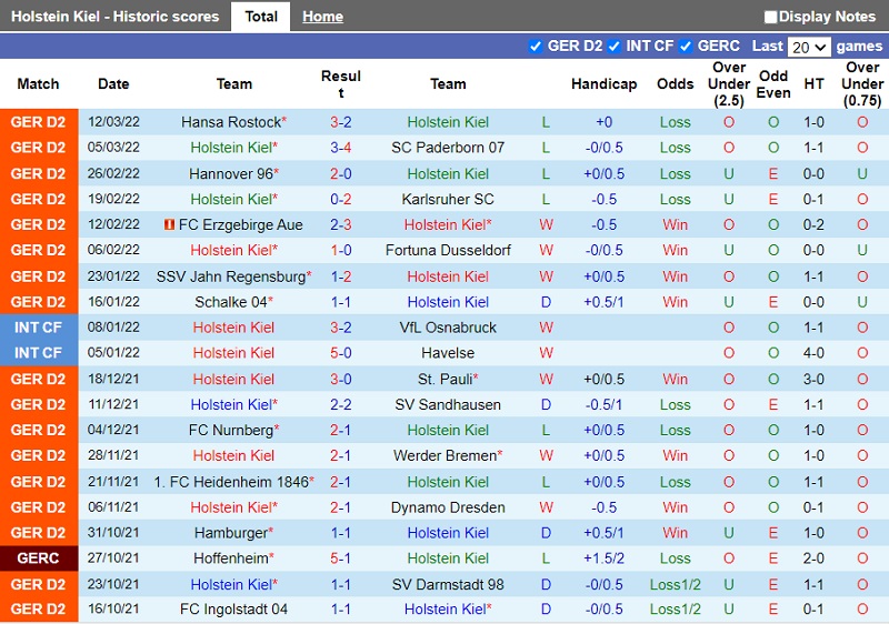 Holstein Kiel vs Ingolstadt