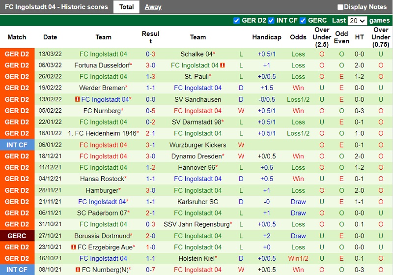 Holstein Kiel vs Ingolstadt