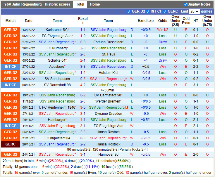 Jahn Regensburg vs Paderborn Jahn Regensburg vs Paderborn