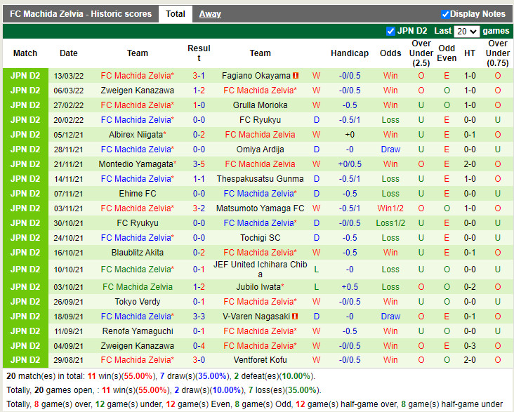 Tokyo Verdy vs Machida Zelvia Tokyo Verdy vs Machida Zelvia