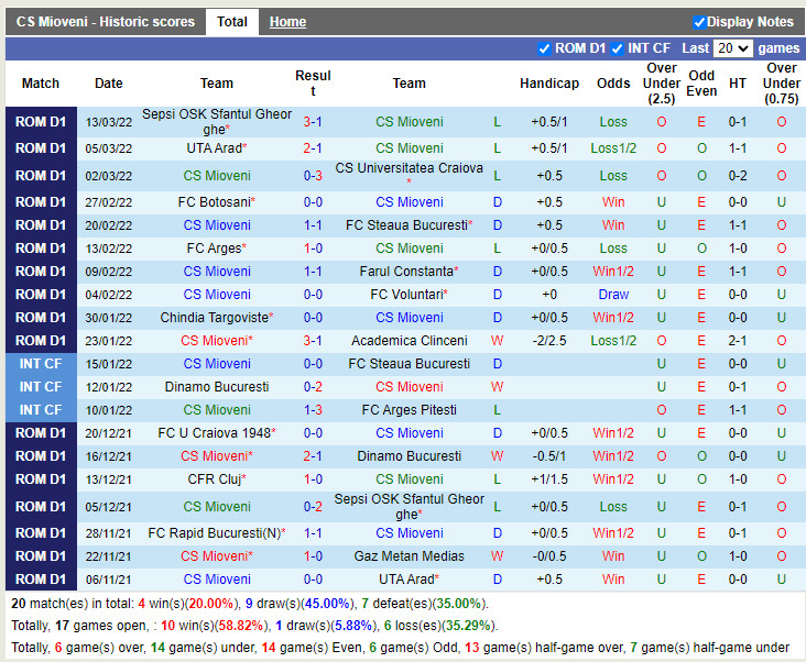 Nhận định soi kèo Mioveni vs Chindia Targoviste VĐQG Romania 2021 hình ảnh