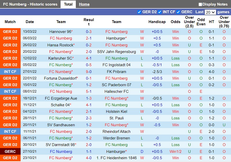 Nuremberg vs Dynamo Dresden