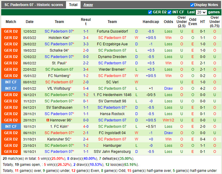 Jahn Regensburg vs Paderborn Jahn Regensburg vs Paderborn