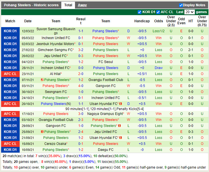 Ulsan vs Pohang Ulsan vs Pohang