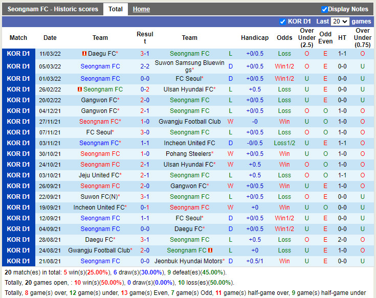 Seongnam vs Incheon Seongnam vs Incheon