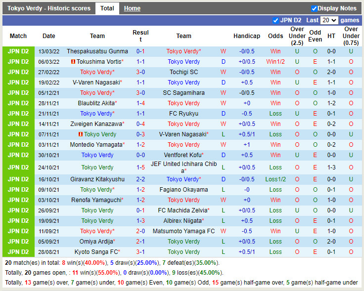 Tokyo Verdy vs Machida Zelvia Tokyo Verdy vs Machida Zelvia