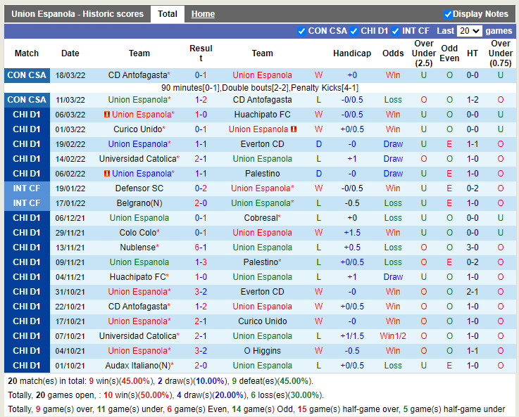 Union Espanola vs Atletico Nublense
