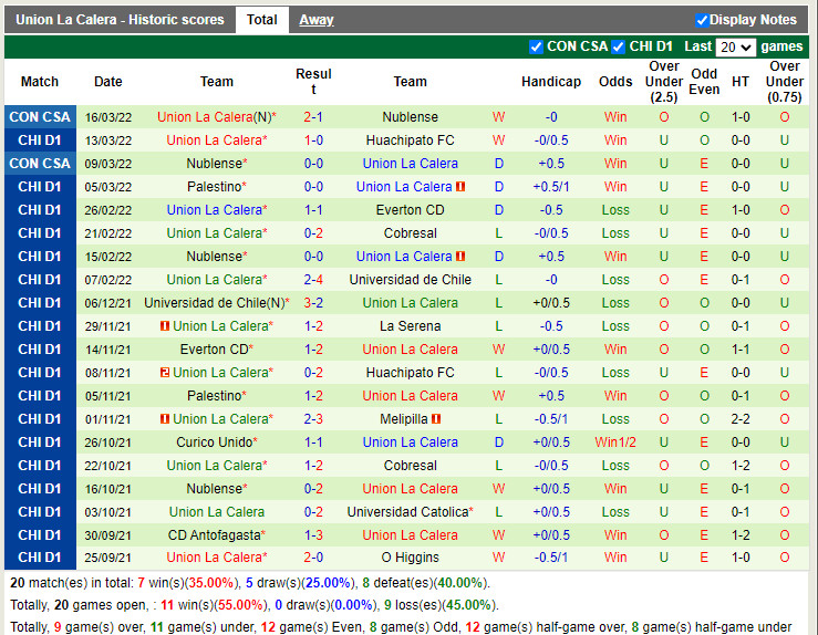 Antofagasta vs Union La Calera